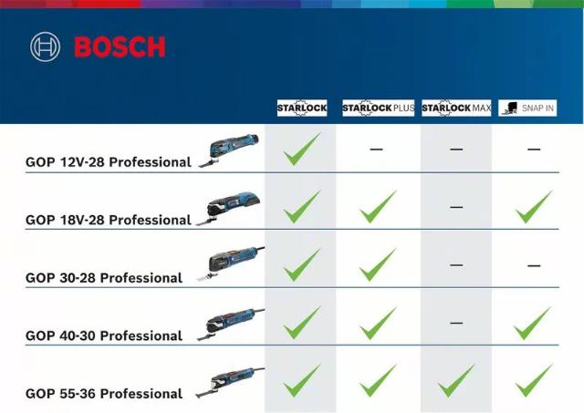 Bosch akku multicutter GOP 18V-28 Solo i pap æske