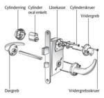 Låsekasser og tilbehør til montering