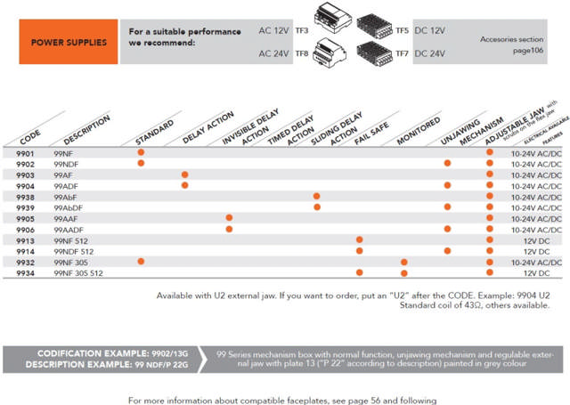 Dorcas El-slutblik 99 NF, retv. 6-12 V AC/DC