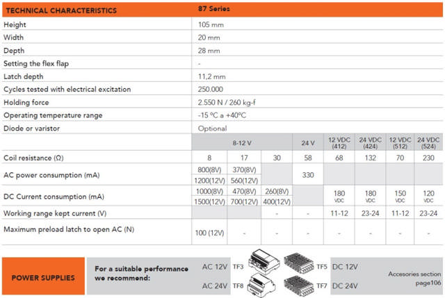 Dorcas El-slutblik 87 N, retv. 12 V DC t/glas