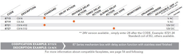 Dorcas El-slutblik 87 N, retv. 12 V DC t/glas
