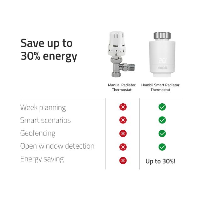 Hombli Smart Radiator Thermostat Start Kit (2 + Bluetooth Bridge)