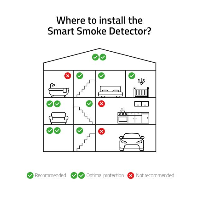 Hombli Smart Smoke Detector, White