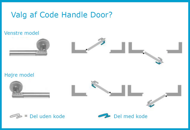 Assa Code Handle 8812 Door højre Rustfrit stål (936222)