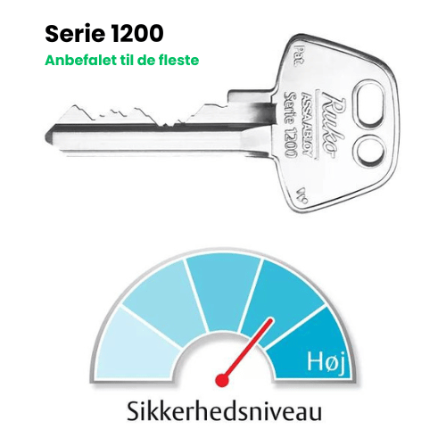 Serie 1200 fra Ruko - Abefalet serie